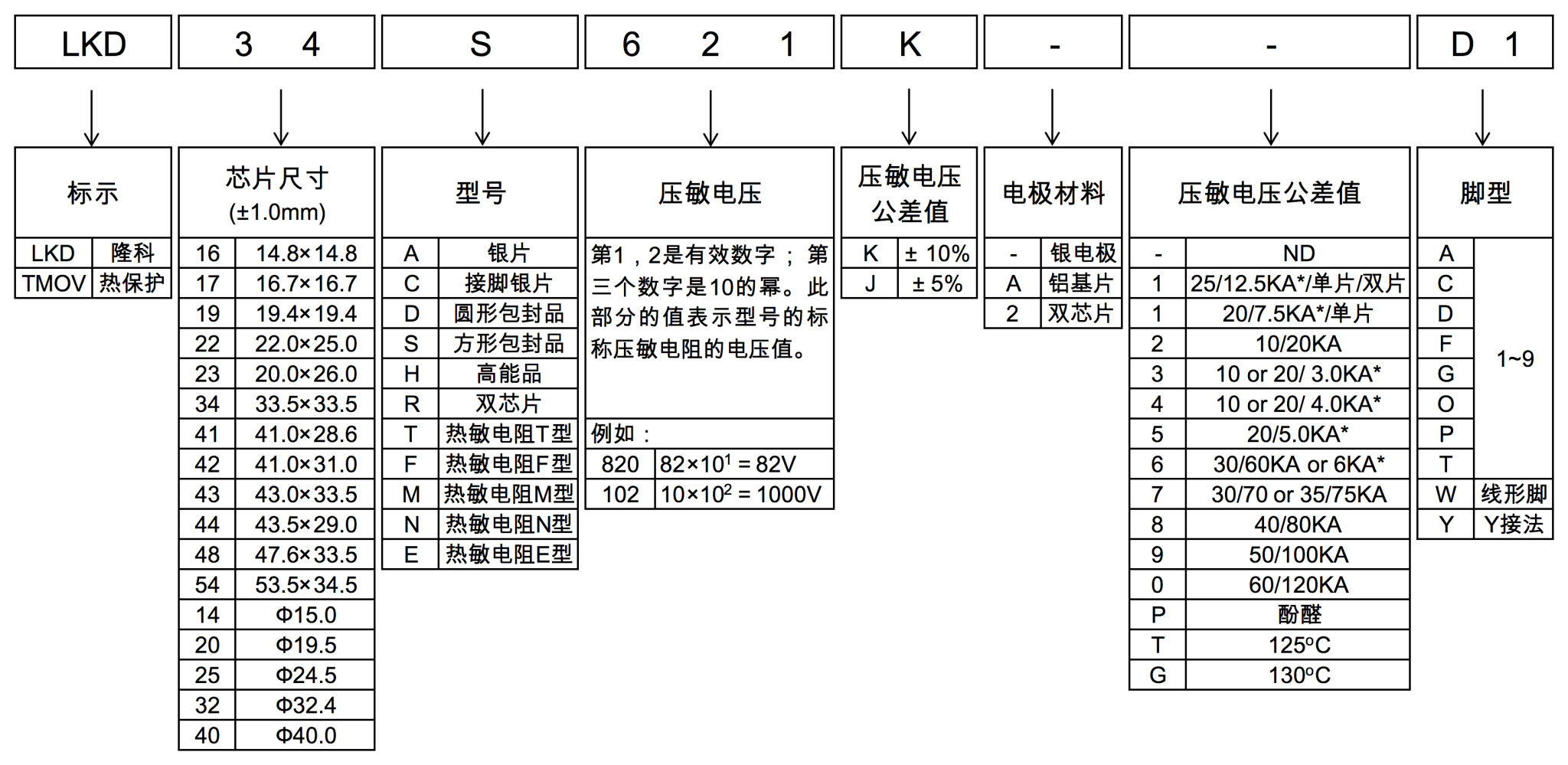 MOV編碼說(shuō)明.png