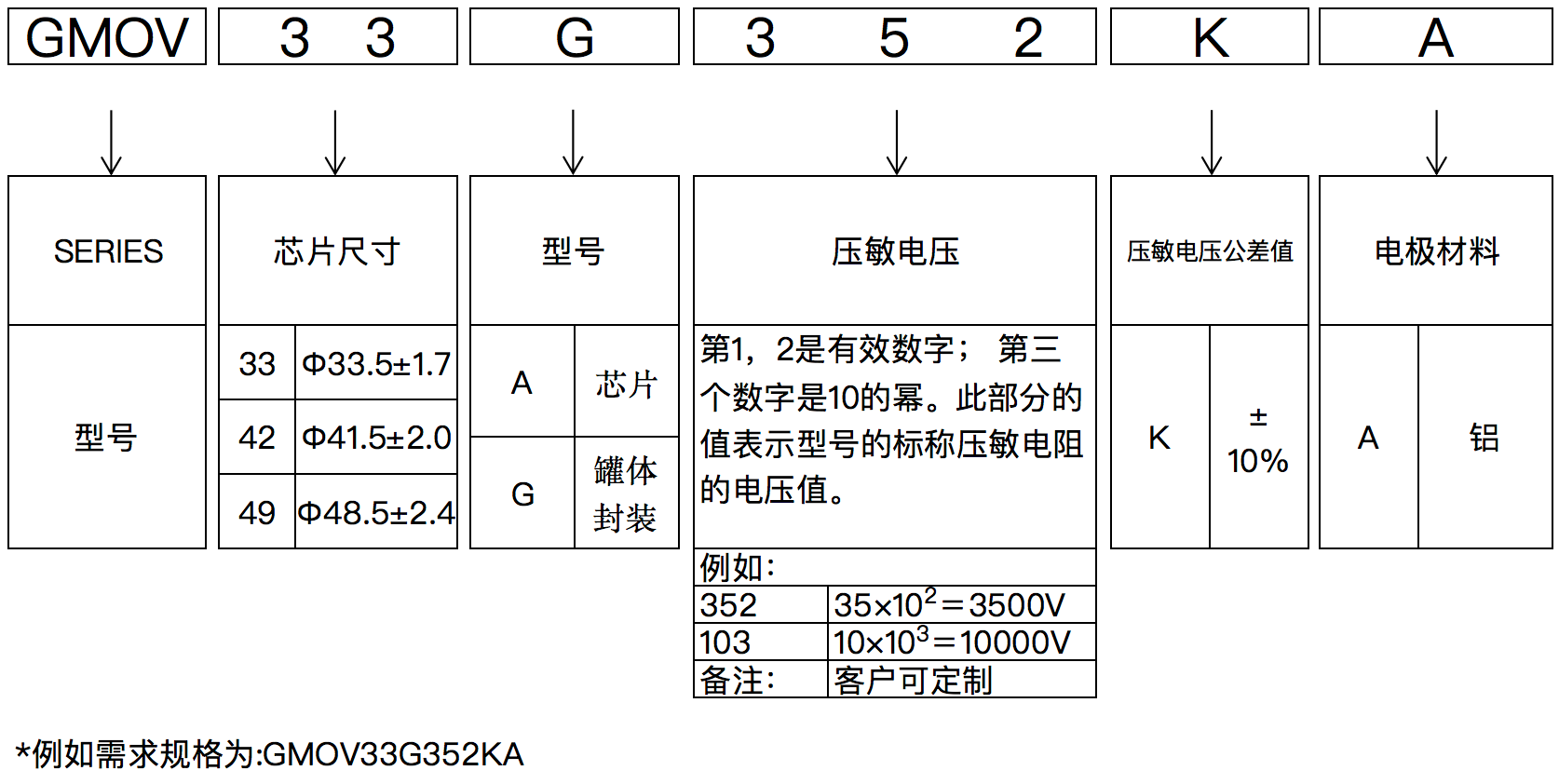 GMOV編碼說(shuō)明(無(wú)標(biāo)題).png
