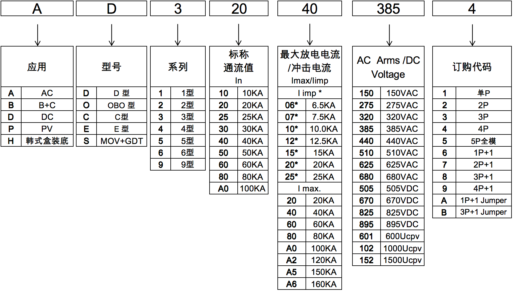 AD3編碼規(guī)則.png
